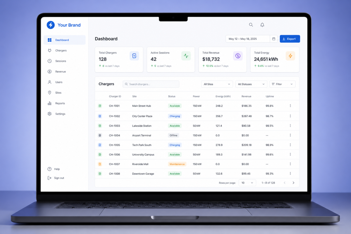 Painel de operações white-label — Your Brand